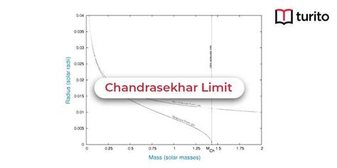 the chandrasekhar limit is quizlet.